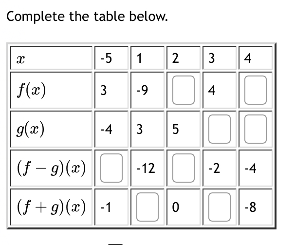 Solved Complete the table below. | Chegg.com