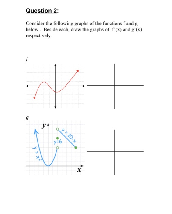 Solved Question 2: Consider the following graphs of the | Chegg.com