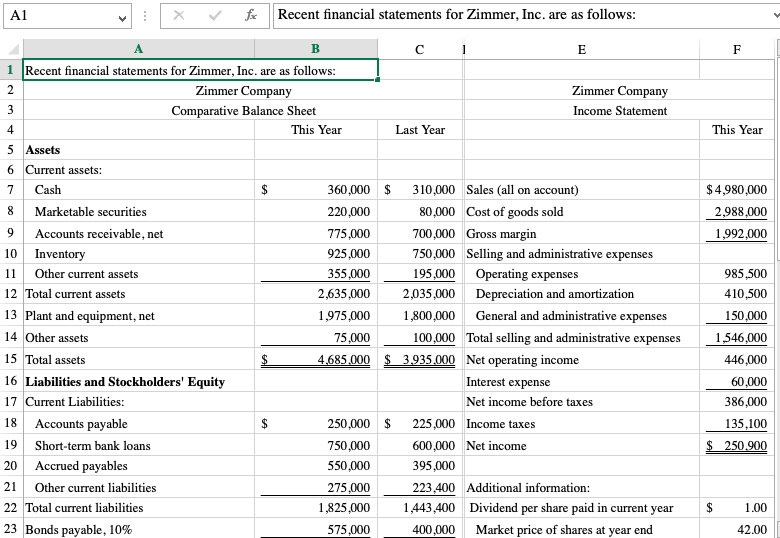 Solved A1 fox Recent financial statements for Zimmer, Inc. | Chegg.com