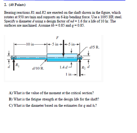 Solved 2. (40 Points) Bearing reactions R1 and R2 are | Chegg.com