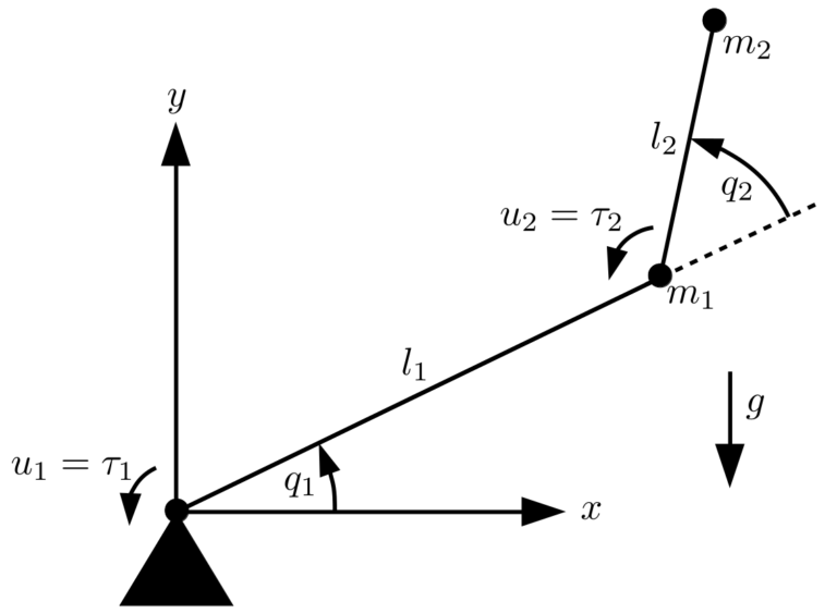 Solved Write the Python code of the following equations with | Chegg.com