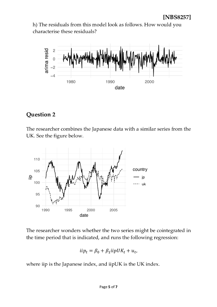INBS8257] Question 1 The time plot below shows | Chegg.com