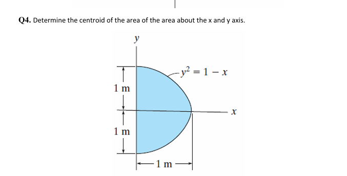 Solved Q4. ﻿Determine the centroid of the area of the area | Chegg.com