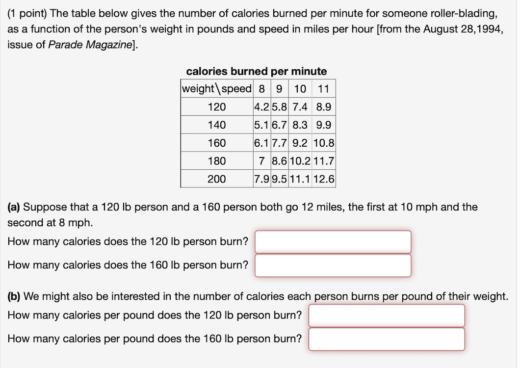 Solved (1 point) The table below gives the number of | Chegg.com