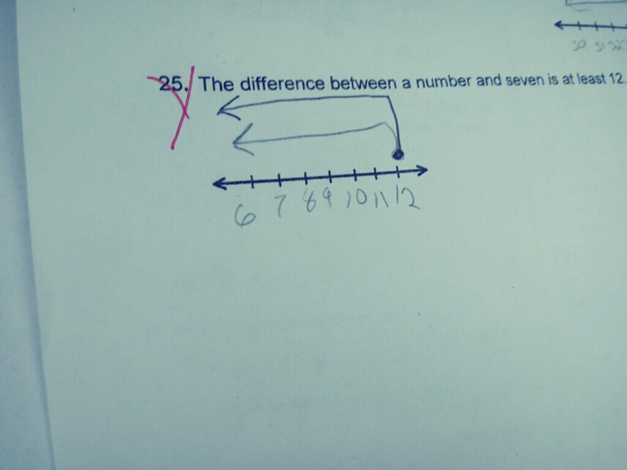 The Difference Of Twice A Number And Seven Is 17