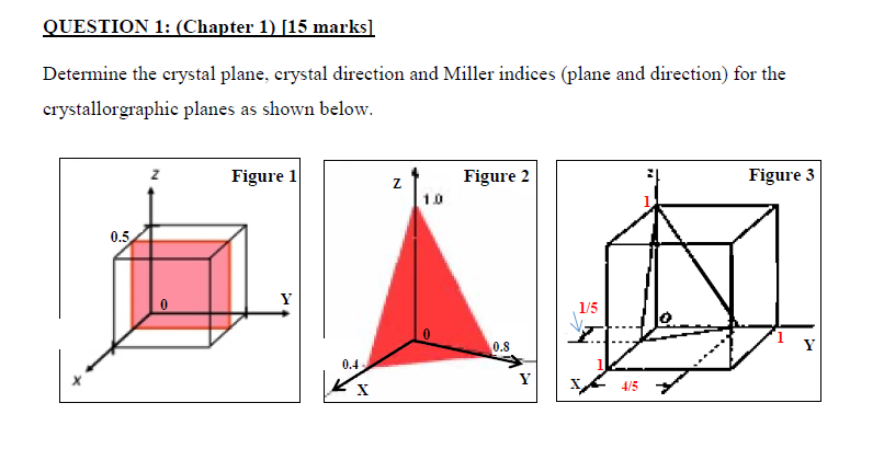 Solved QUESTION 1: (Chapter 1) (15 marks] Determine the | Chegg.com