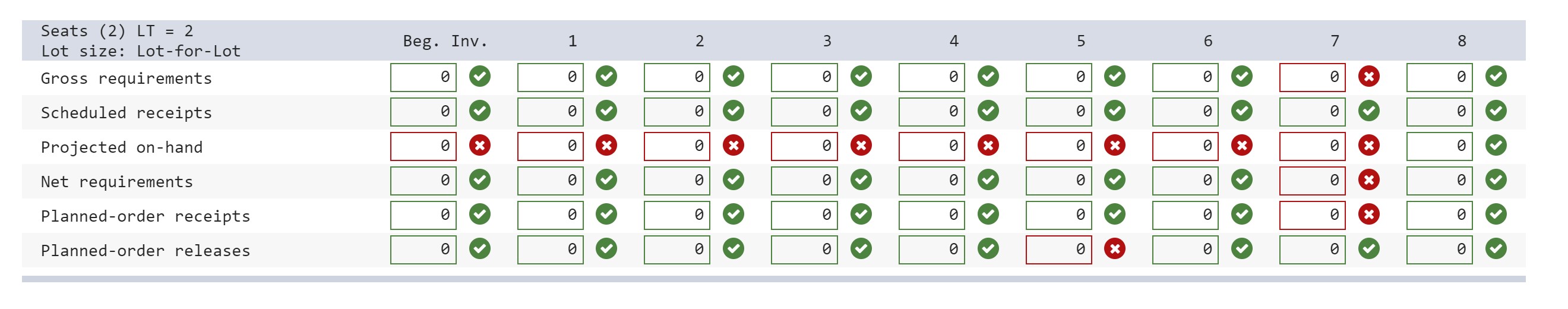 Solved Please answer the Supply Chain question for the Red | Chegg.com