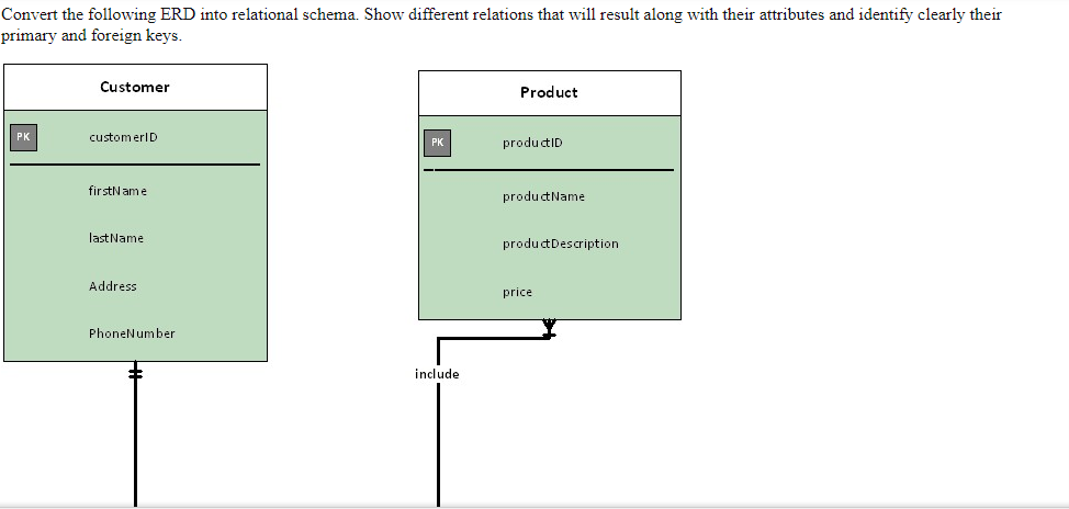 Solved Convert The Following ERD Into Relational Schema. | Chegg.com