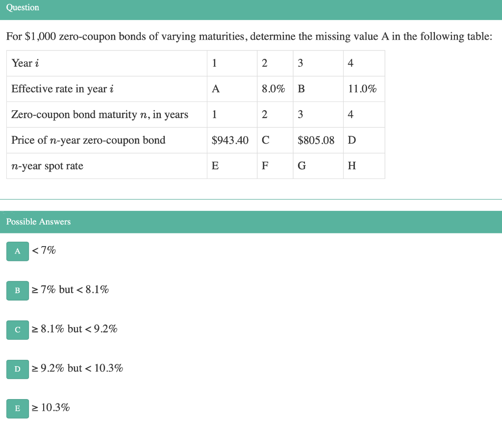 Solved Question For $1,000 Zero-coupon Bonds Of Varying | Chegg.com