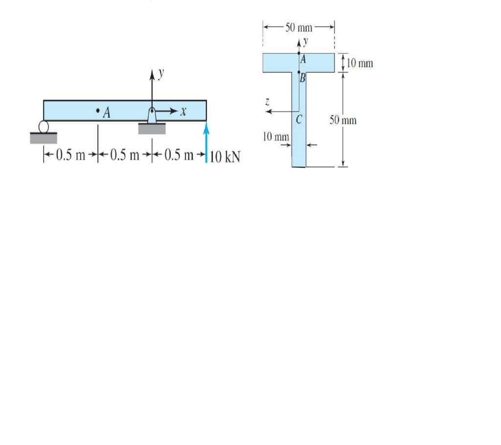 Solved Find the maximum tensile and compressive forces | Chegg.com