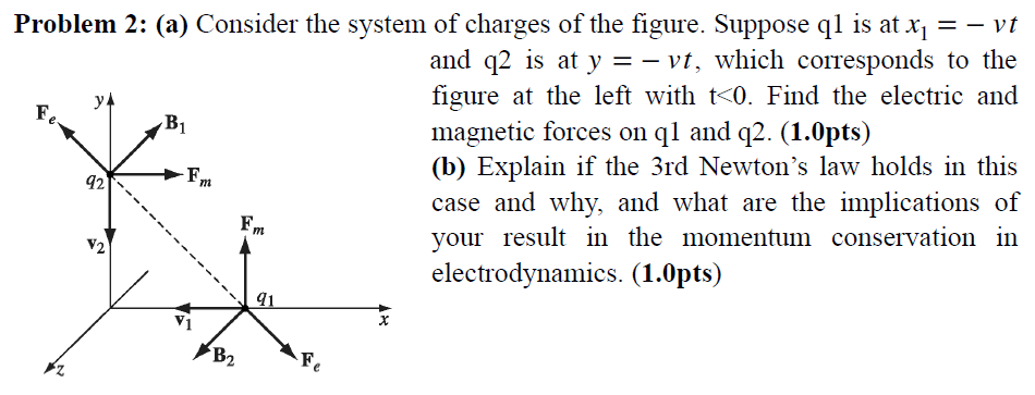 Solved YA Fe Problem 2: (a) Consider the system of charges | Chegg.com