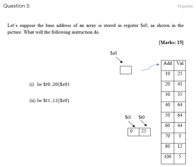 Solved Question 3: 15 points Let's suppose the base address | Chegg.com