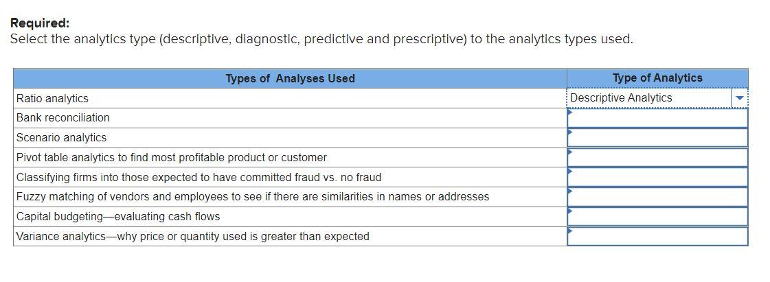 Solved Required: Select The Analytics Type (descriptive, | Chegg.com