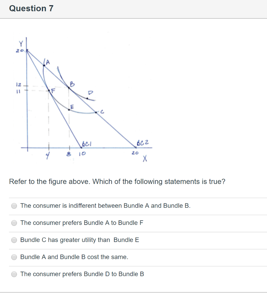 Solved Question 7 Na 601 602 20 4 8 10 Refer to the figure | Chegg.com