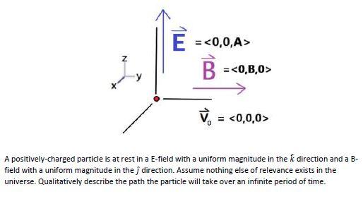 Solved Z E Y U A Positively Charged Particle Is At Chegg Com