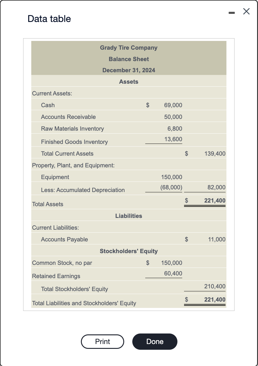 The Grady Tire Company manufactures racing tires for