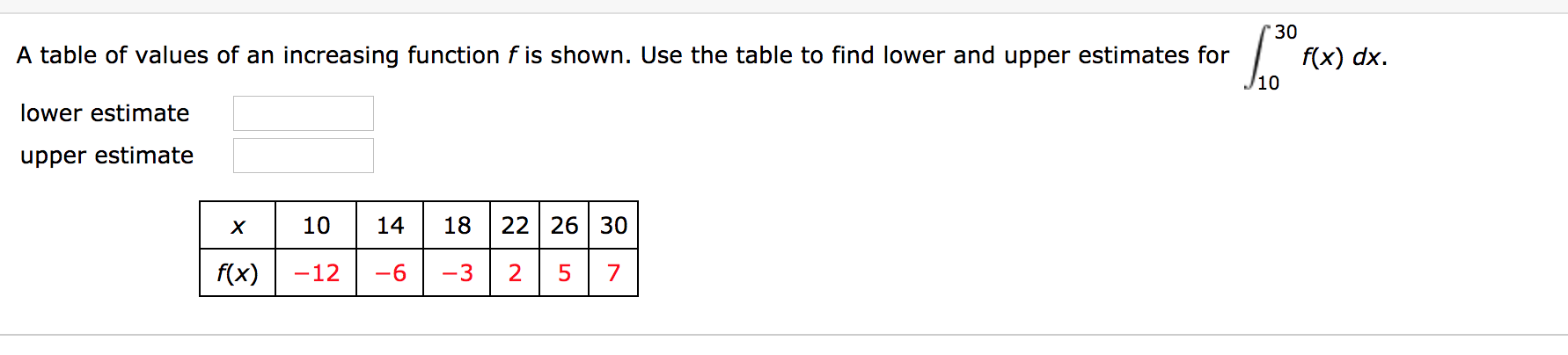 Solved A table of values of an increasing function f is | Chegg.com