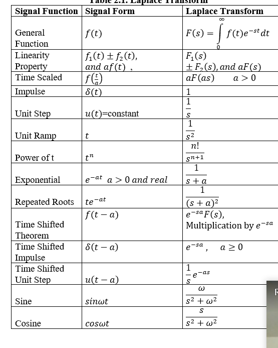 Solved Solve the following differential equations using | Chegg.com