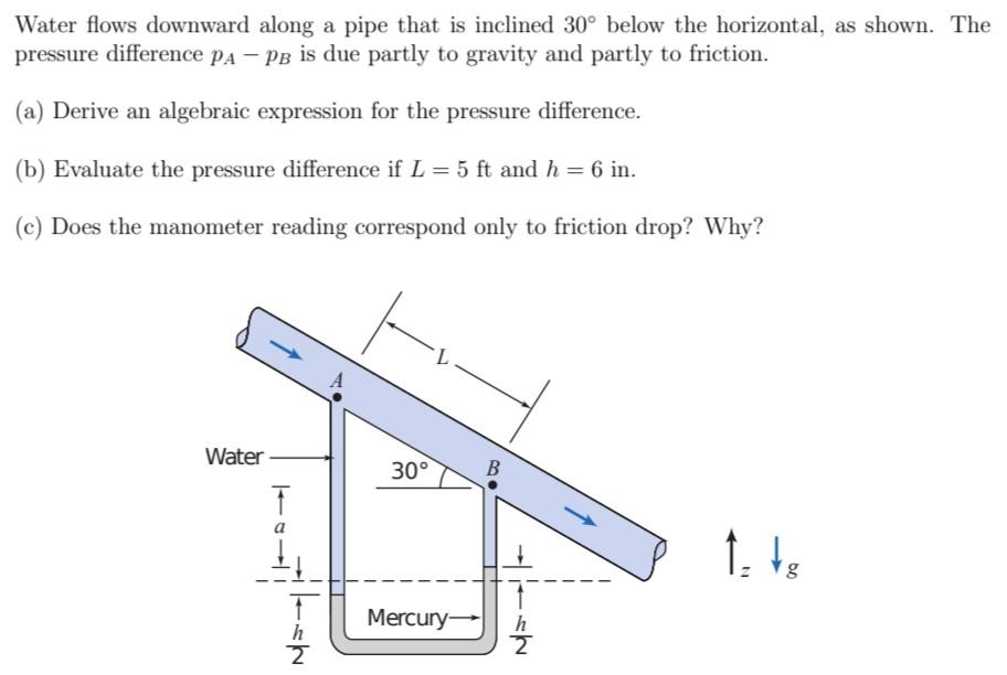 Solved Water Flows Downward Along A Pipe That Is Inclined | Chegg.com