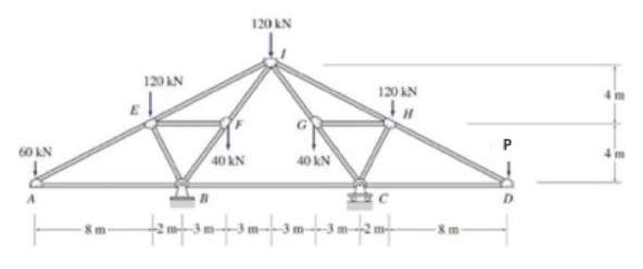 Solved The truss from the above questions is being solved | Chegg.com