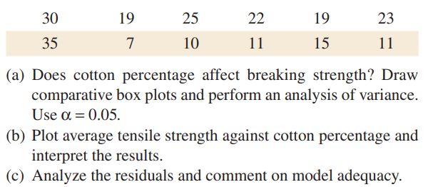 design and analysis of experiments 5th