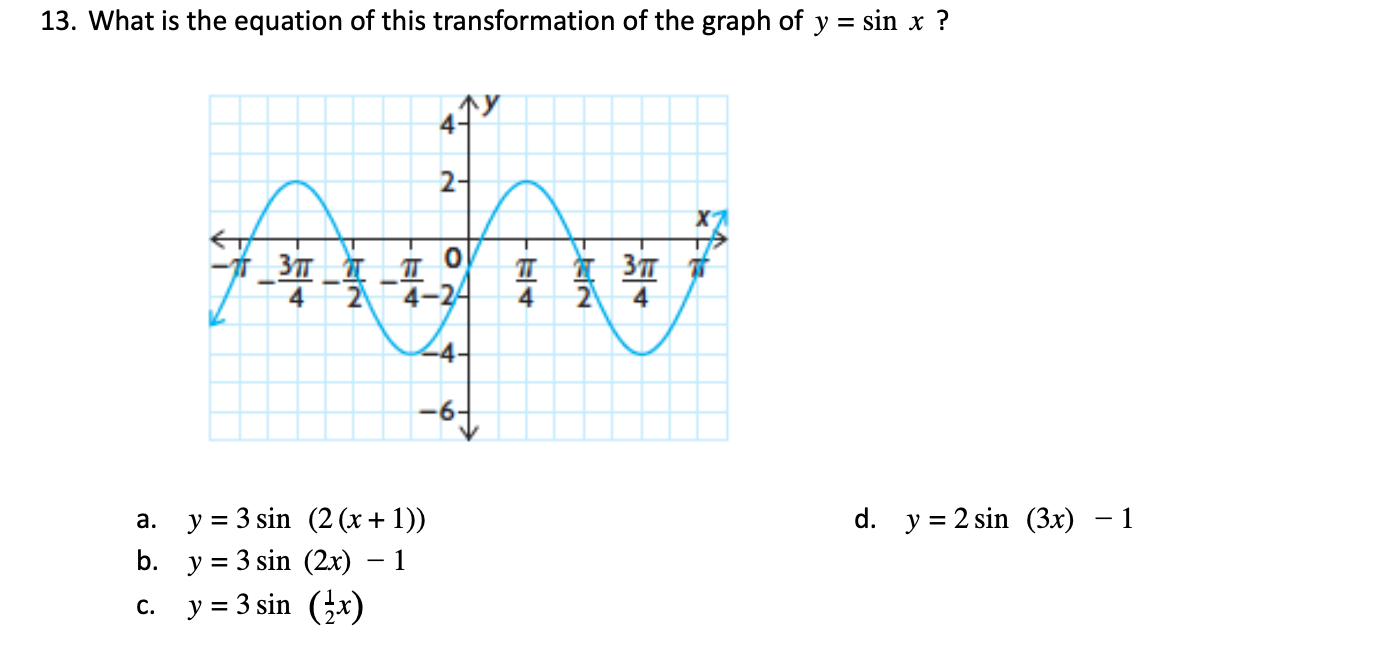 Solved 13. What is the equation of this transformation of | Chegg.com