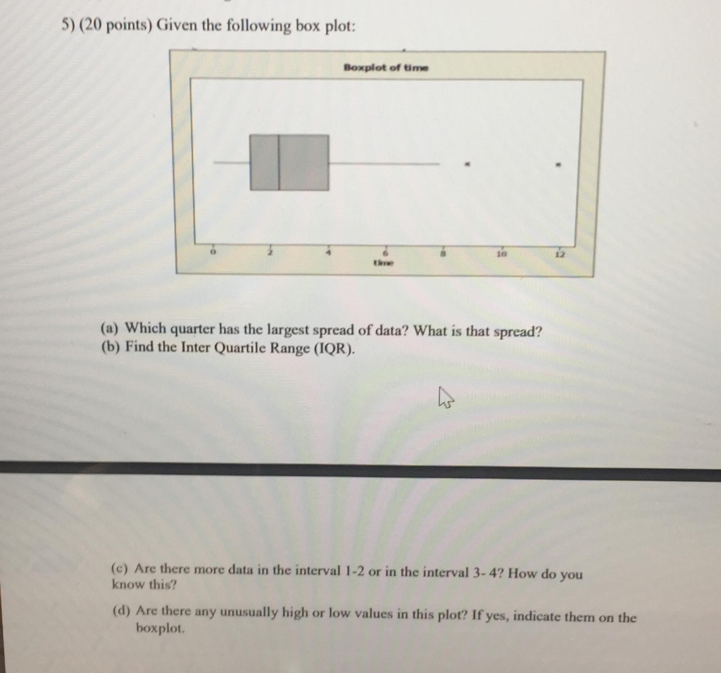 Solved 5) (20 points) Given the following box plot: Boxplot | Chegg.com