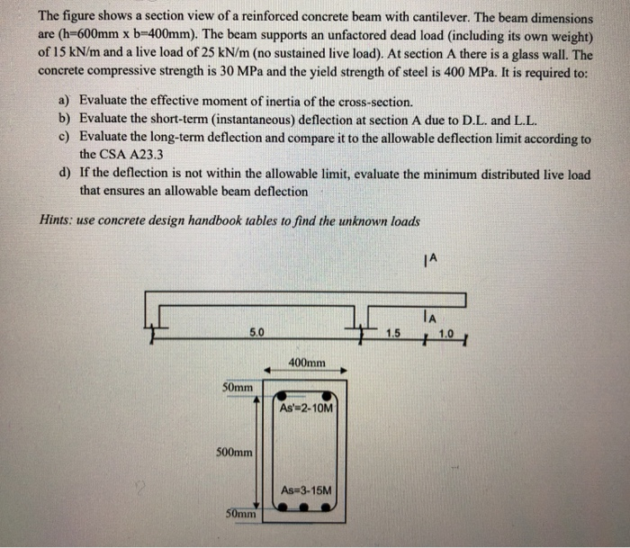 Solved The figure shows a section view of a reinforced | Chegg.com