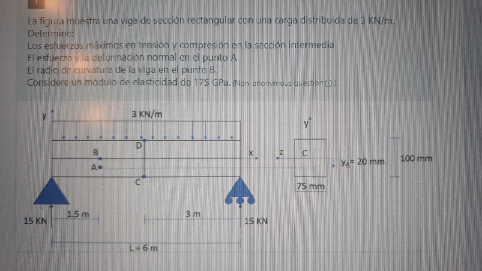 Solved The figure shows a rectangular section beam with a | Chegg.com