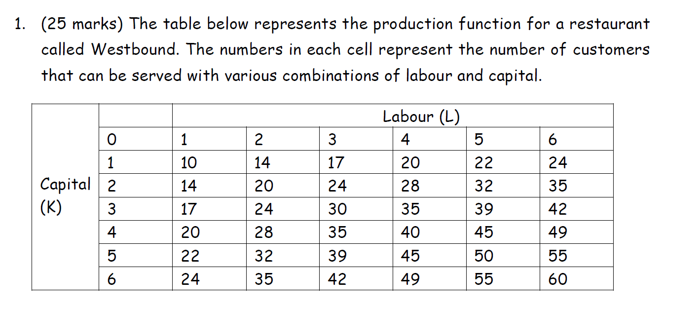 calculate-the-marginal-rate-of-technical-substitution-chegg