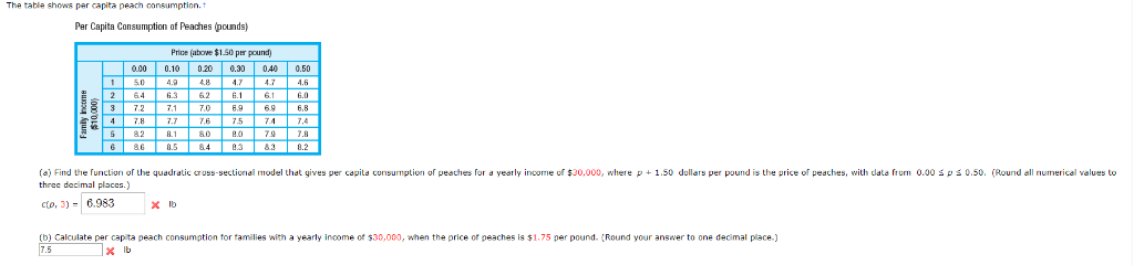 Solved The Table Shows Per Capita Peach Consumption T Per Chegg Solved The Table Shows Per Capita Peach Consumption T Per Chegg