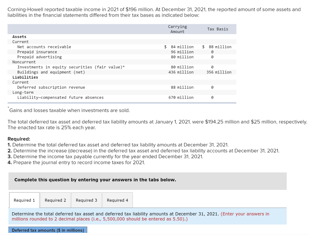 Solved Corning-Howell reported taxable income in 2021 of | Chegg.com