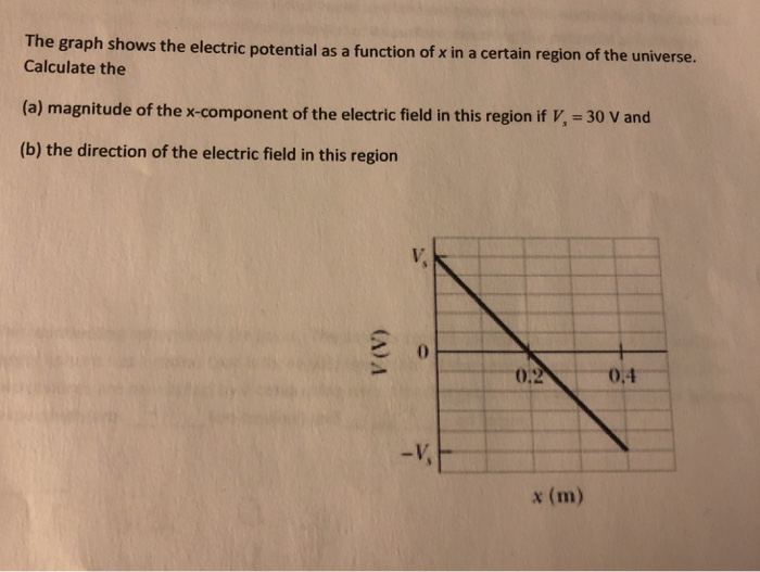 Solved The graph shows the electric potential as a function | Chegg.com