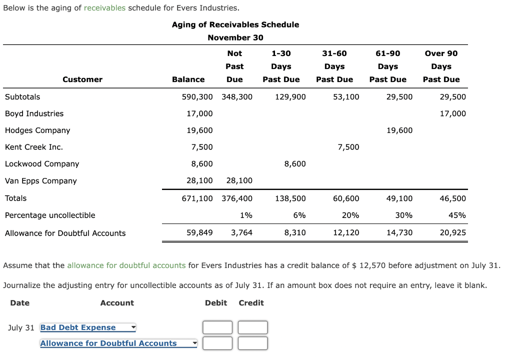 solved-below-is-the-aging-of-receivables-schedule-for-evers-chegg