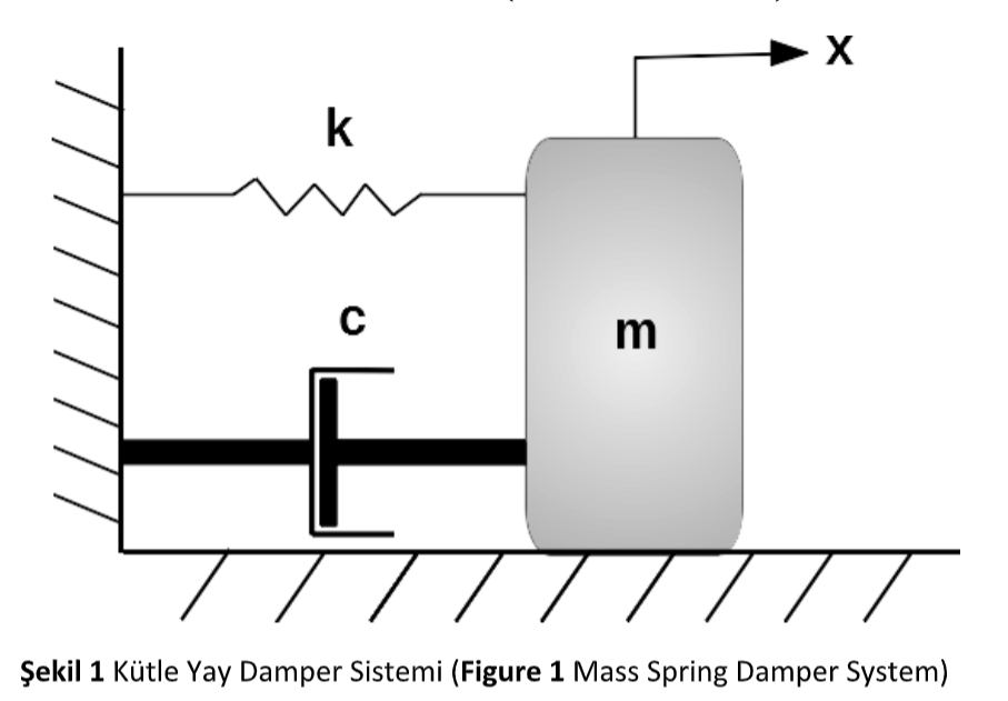 Solved Split The Equation Of Motion For A Sdof System Chegg Com