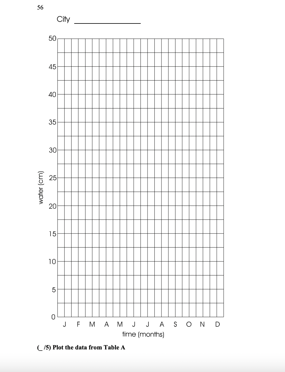 Solved 55 2. Graph the soil water budget for Table A and B. | Chegg.com