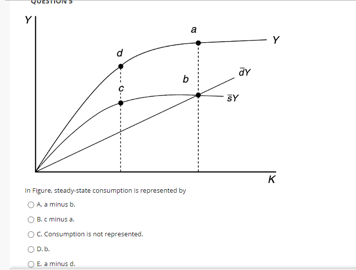Solved QUESTION Y a Y d ay b SY к In Figure, steady-state | Chegg.com