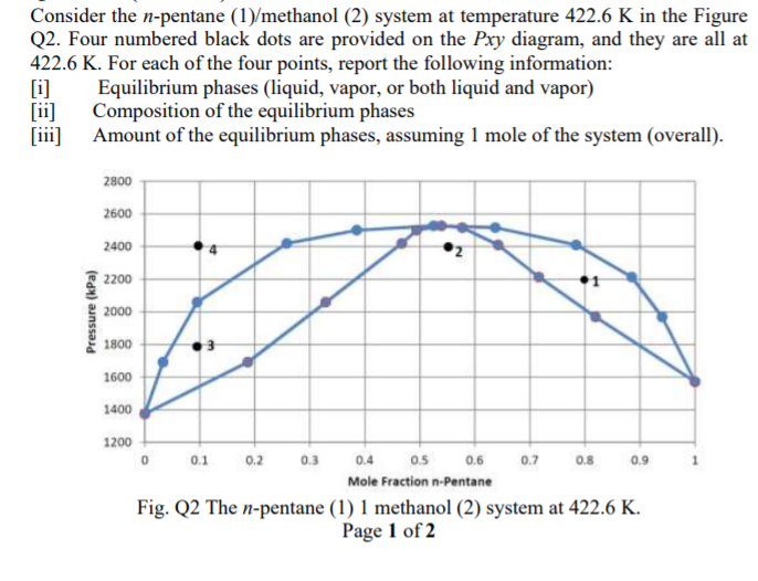 Solved Consider The N-pentane (1)/methanol (2) System At | Chegg.com