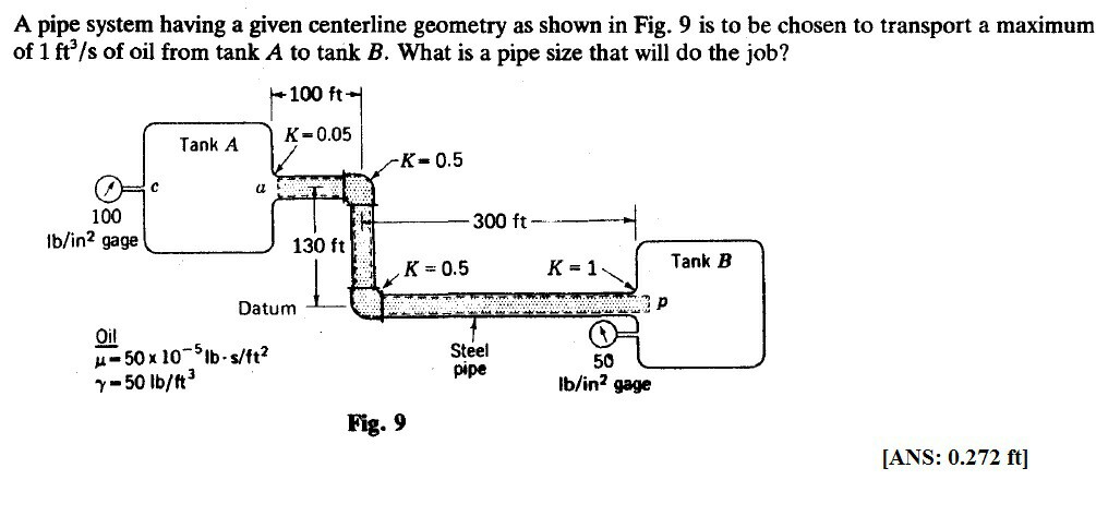 Solved A pipe system having a given centerline geometry as | Chegg.com