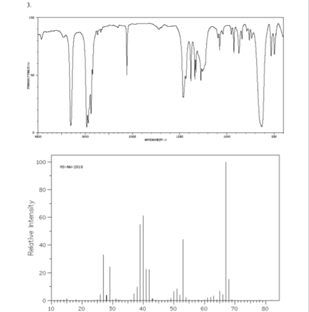 Solved Combined Mass spectra and IR problems. Determine the | Chegg.com