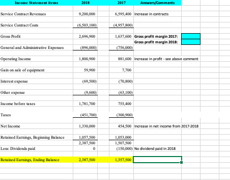 Solved Please refer to the income statement and balance | Chegg.com