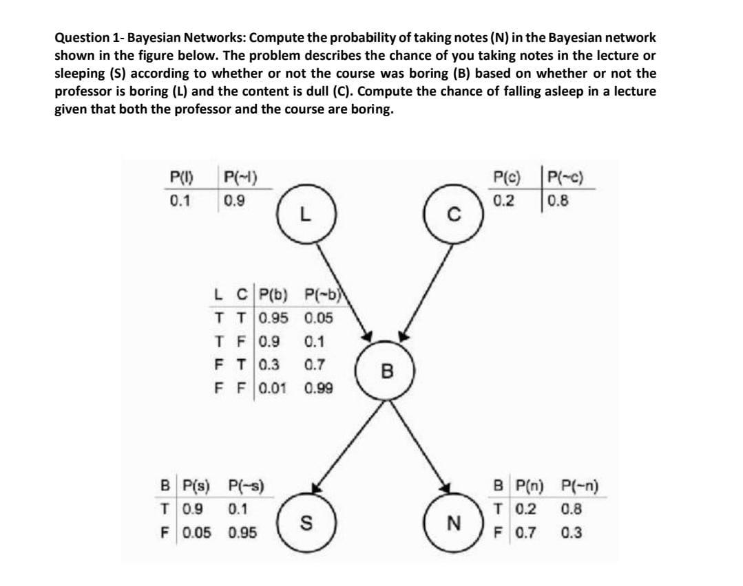 Solved Question 1- Bayesian Networks: Compute The | Chegg.com