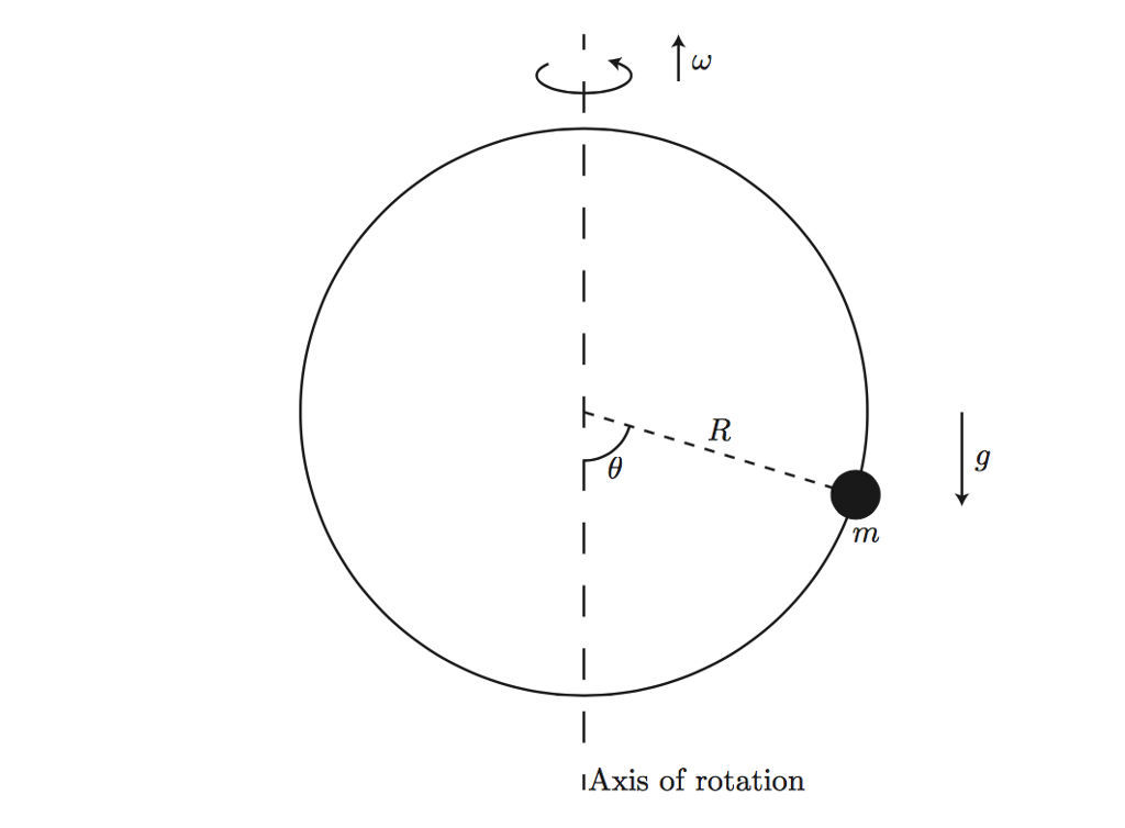 Solved A bead lies on a frictionless hoop of radius R that
