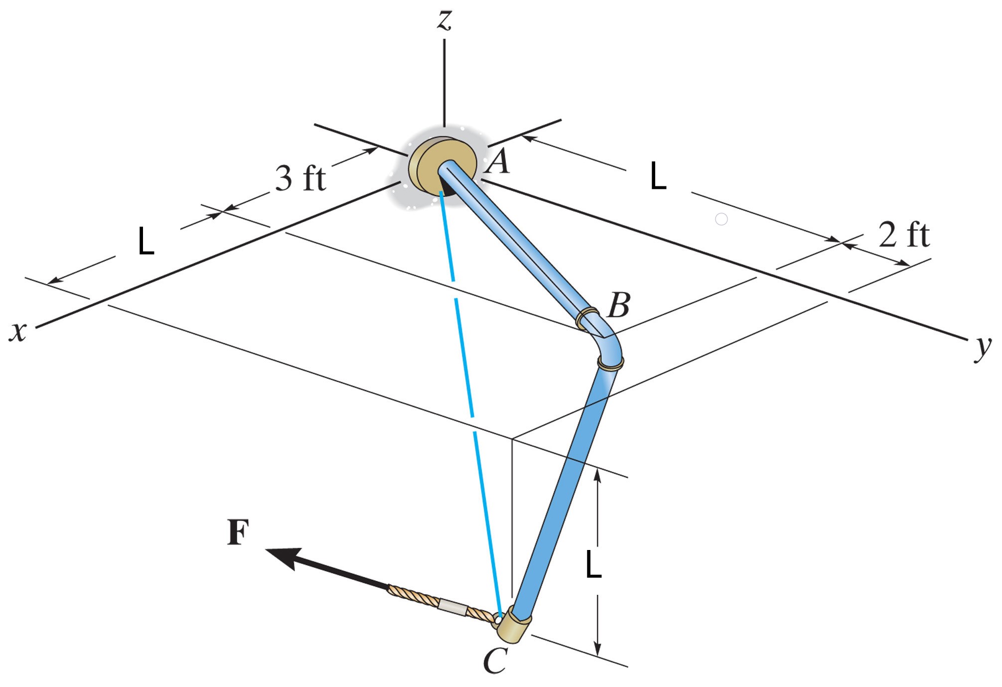 Solved Find the support reactions for the fixed support A. | Chegg.com