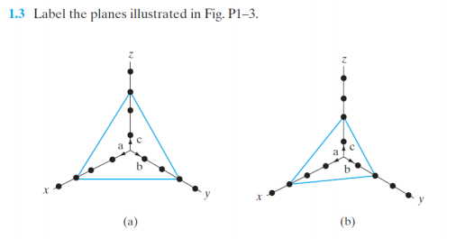 Solved 1.3 Label the planes illustrated in Fig. Pl_3. (a) | Chegg.com