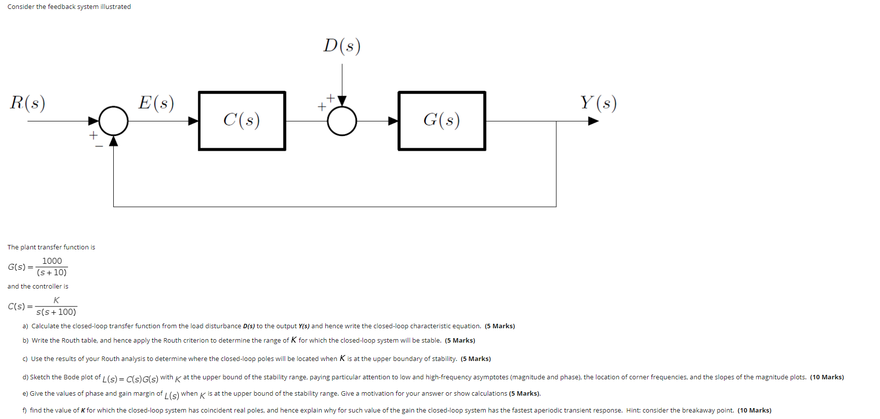 Solved Consider the feedback system illustrated R(s) Y(s) | Chegg.com