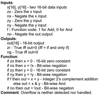 Consider the following simple ALU. It is similar to | Chegg.com