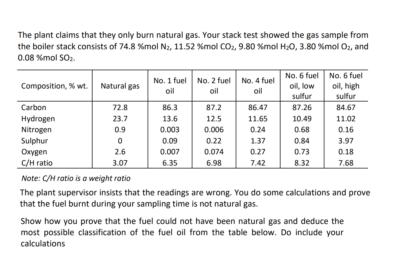 Solved The plant claims that they only burn natural gas. | Chegg.com