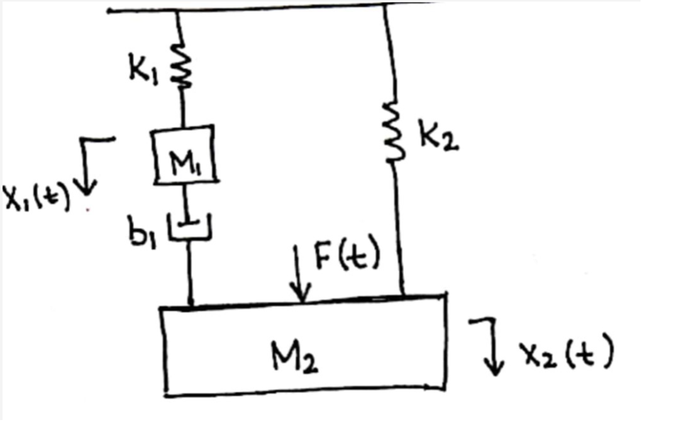 Solved 1. Find the transfer function X2/F(S) 2. Draw the