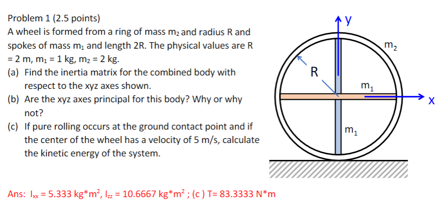Solved У m2 R Problem 1 (2.5 points) A wheel is formed from | Chegg.com